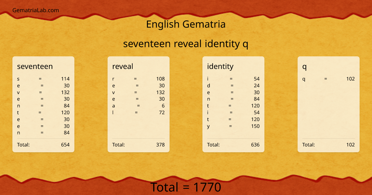 seventeen reveal identity q in english Gematria